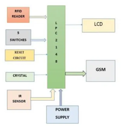 Figure 2. Power supply 