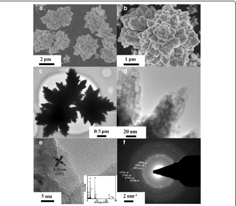Figure 4 Morphological characteristics of wurtzite CdS NSs. (a, b) SEM images of the flower-shaped wurtzite CdS nanostructures (S5).(c, d) TEM images of sample S5