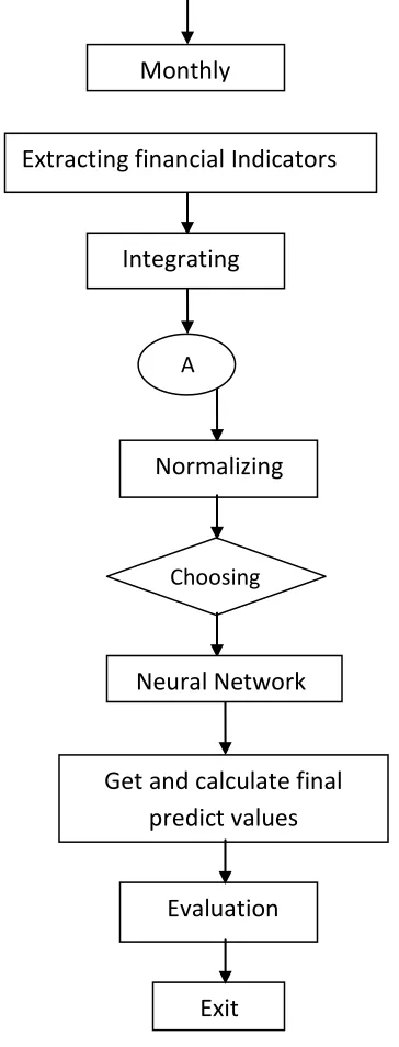 Fig 1.System Architecture Diagram 