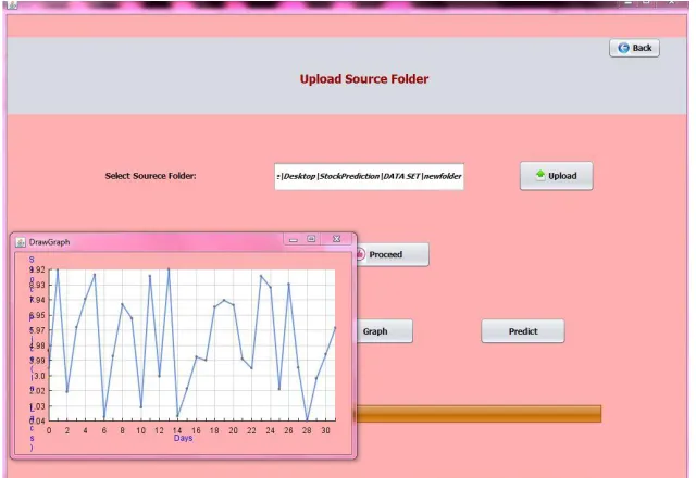 Fig 7. Folder Train 
