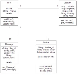 Fig 5: Class diagram 