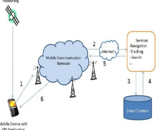Fig 6: System Architecture 