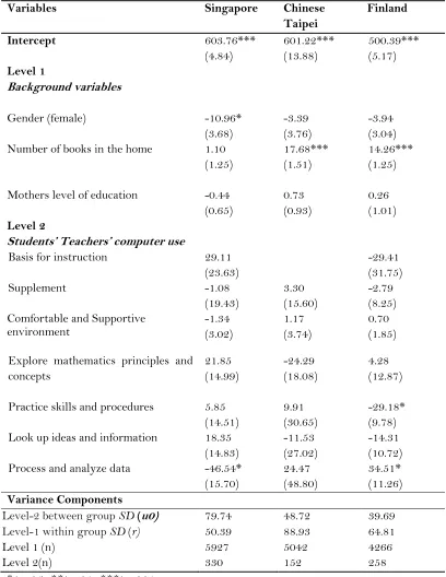 Table 5: Relationships between Students’ Teachers’ Computer Use and Students’ Reasoning