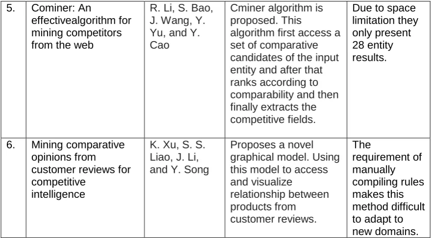 Table 1: Comparative Analysis 