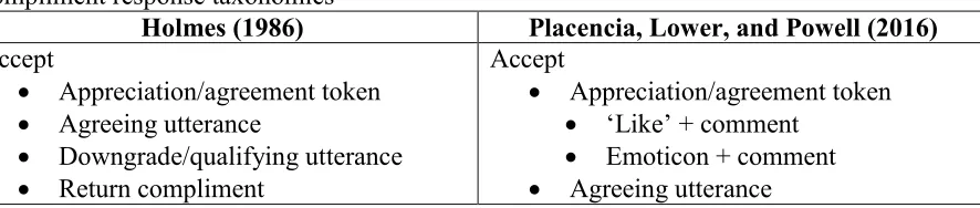 Table 4: Comparison of Holmes (1986) and Placencia, Lower, and Powell (2016) 