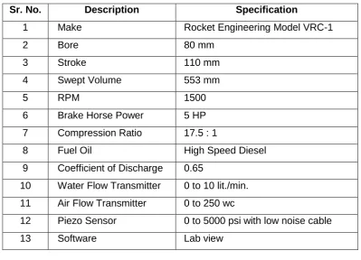 Table 2 Test Engine specifications 