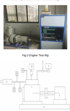 Table 3 Specifications of AVL Gas Analyser. 