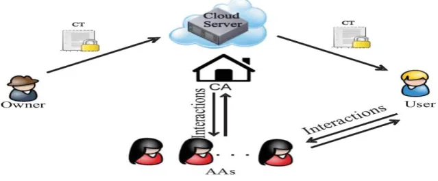 Fig. 1. System model [1]. 