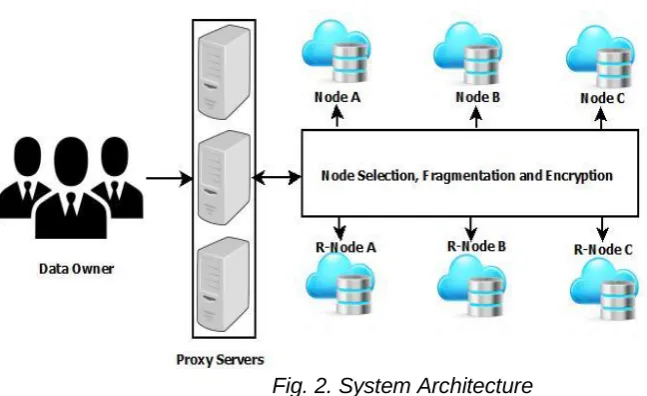 Fig. 2. System Architecture 