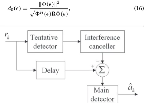 Fig. 2 Receiver scheme with ISI cancellation using tentative decisions