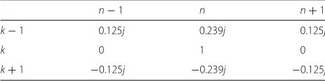 Table 4 Spectrum distances and RISI power for FBMC/OQAM with the IOTA filter��