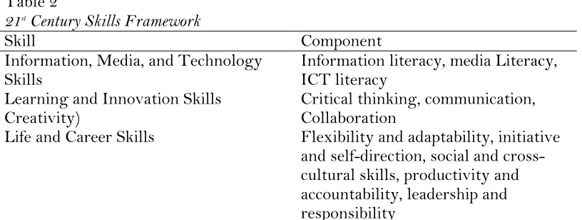Table 2 21st Century Skills Framework 