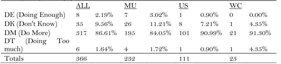 Table 4 