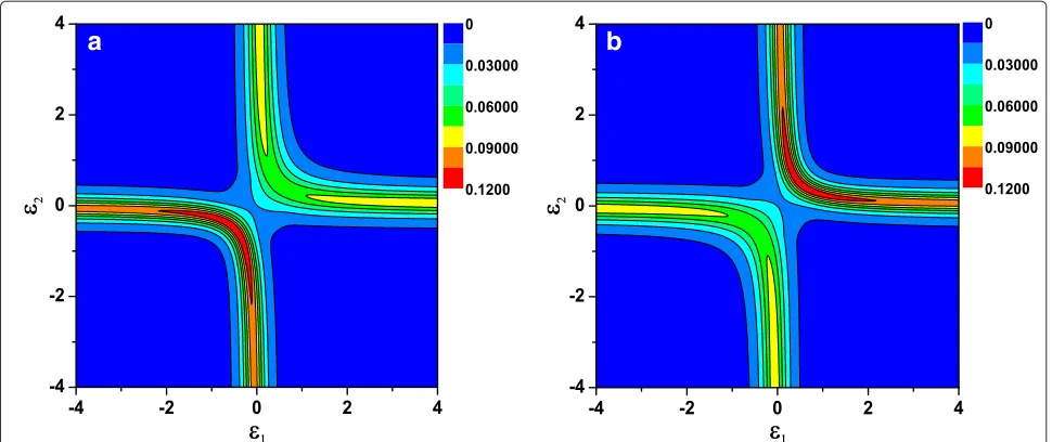Figure 6 The spin current versus the magnetic ﬂux φ for diﬀerent ϕR. (a) α = 0.5 and (b) α = 1.0