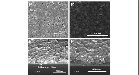 Figure 3 SEM top view and cross-section images of BTO thin films. SEM top view of BTO films annealed at 700°C, with buffer layers of (a) 6nm and (b) 7.2 nm