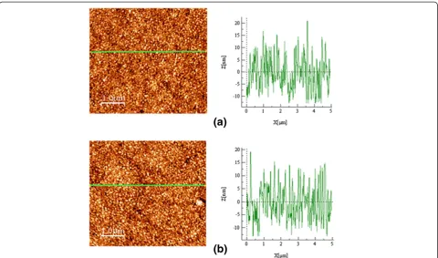 Figure 5 AC dielectric constant and(150 nm) annealed at 700°C with a 7.2-nm-thick buffer layer