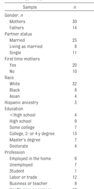 TABLE 3 Parent Demographic Characteristics(N � 44)