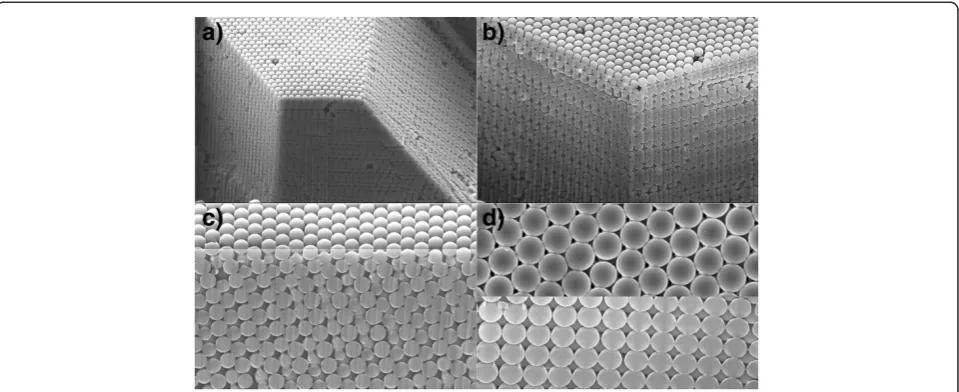 Figure 6 SEM pictures of 360-nm-diameter polystyrene nanosphere layers. (a) Cut surface showing [1 0 0] and [1 1 1] ordered facets,(b) close view of the perpendicular cut, (c) close view of the [1 1 1] face, and (d) top view of the [1 0 0] (top) and [1 1 0] order (bottom).