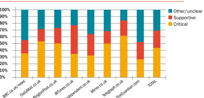 FIGURE 1. Distribution of ‘voice’ in comment and opinion pieces