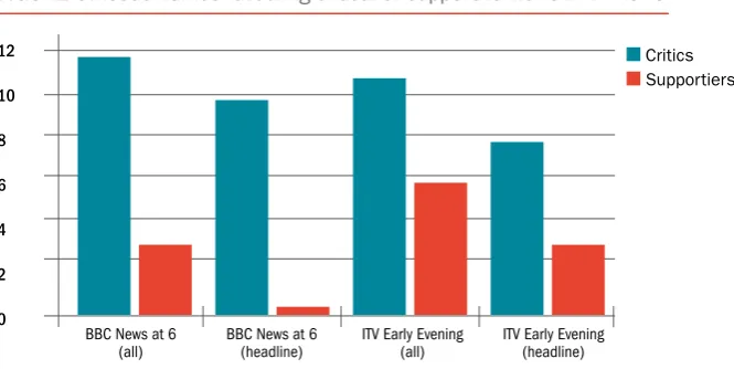 FIGURE 4. Proportion of primary issue categories in online news 