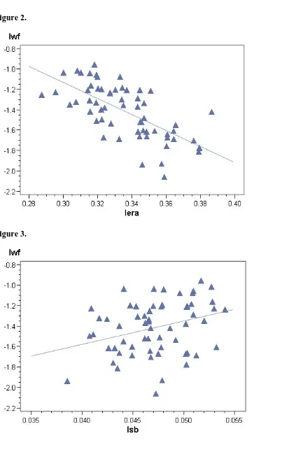 Figure 2.  Figure 3.