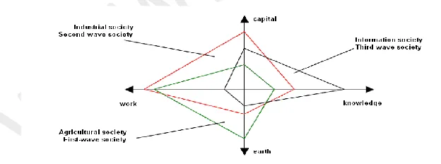 Figure 1.  The Share of Reserves in Economic Development 