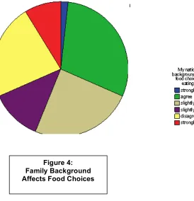   Figure 4: Family Background Affects Food Choices 