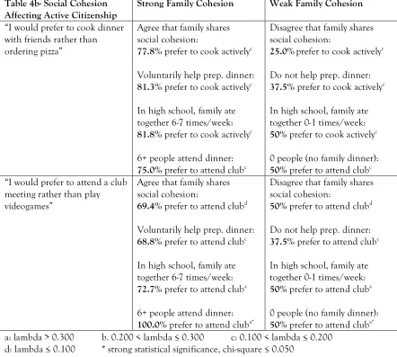 Table 4b- Social Cohesion 