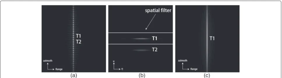 Fig. 7 Trajectories separation based on STFRFT. a Overlapped trajectories of T1 and T2