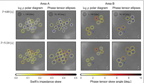 Fig. 4 Spatial variations of tensor MT responses in each area (left four panels Area A, right four panels Area B) at the periods of 640 s (upper panels) and 5120 s (lower panels)