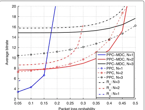 Fig. 6 Average state power. Average state power as a function of thepacket loss probability