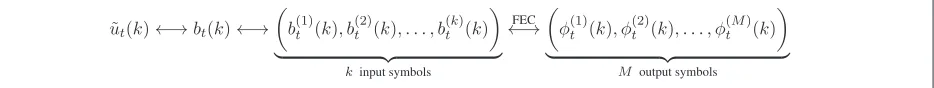 Fig. 3 MPC control vector conversion into MDs. The kth control signal at time t is mapped into M output symbols