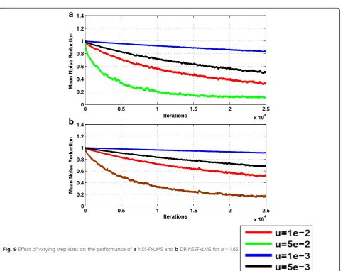 Fig. 8 Frequency response of the acoustic primary and secondary paths