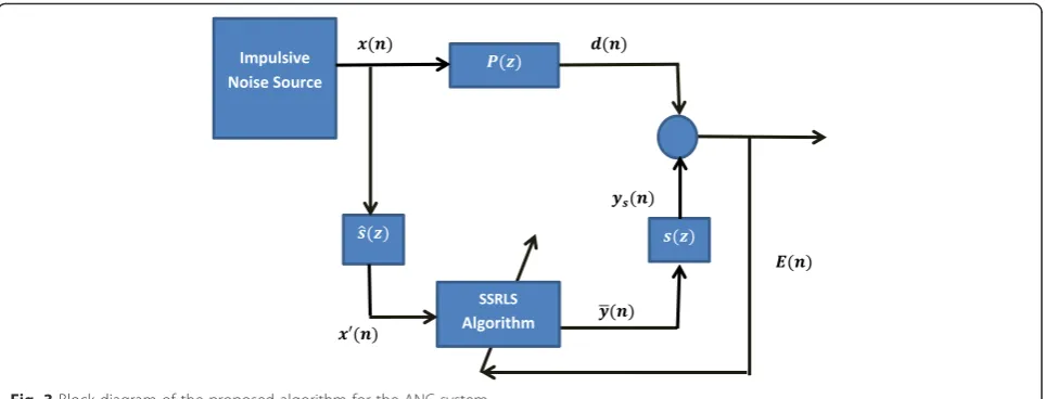 Table 1 Detail of variables