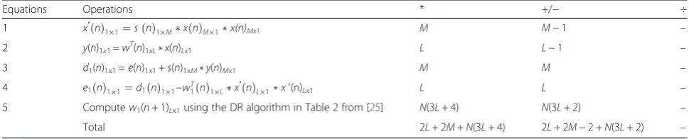 Table 4 Complexity analysis of the FxLMS algorithm