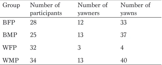 Table 3