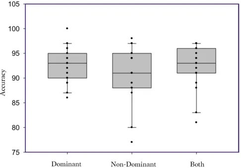 Figure 4.  A representation of what subjects are expected to memorize in the game Memory Matrix