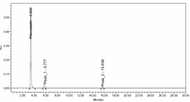 Figure 5C. Peroxide Degradation  