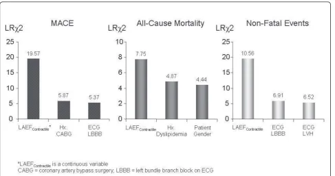 Figure 3 Multivariable Best Overall Models for MACE, All-Cause Mortality, and Non-Fatal Events