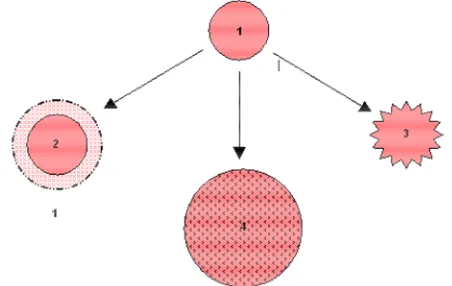 Figure 1.  Mechanism of drug release from particulate systems. 1. Nanoparticle 2. Release from the surface 3
