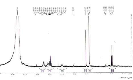 Table 1. Influence of Poly electrolytes ratio on nanoparticles properties (mean ± SD, n=3)