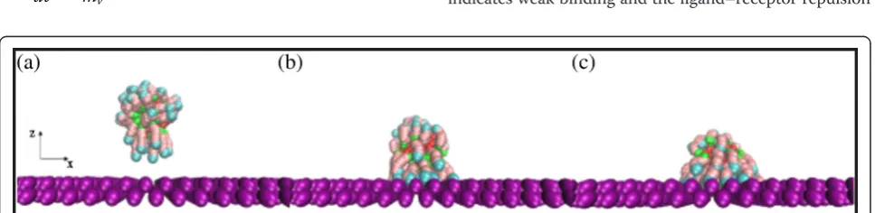 Fig. 5 Bonding process of a spherical NP. NP (2 nm) under shear flow of 1000 s−1 when Δa = 20
