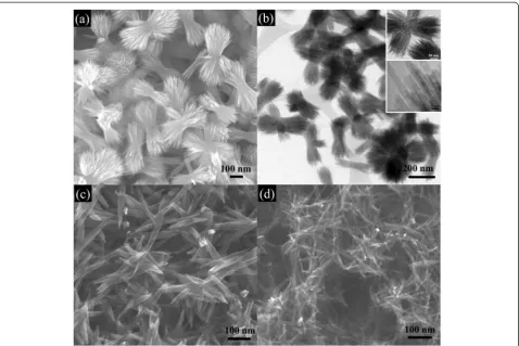 Fig. 4 Spin rate dependence of morphologies of hematite thin films aged for 2 days. a FN(80 °C, 75 %, 0 k); b TEM image of the FN(80 °C, 75 %,0 k) sample; c FN(80 °C, 75 %, 0.5 k), and d FN(80 °C, 75 %, 1 k)