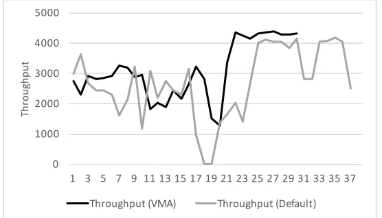 Figure 5: Prediction of MongoDB CPU percent when running YCSB