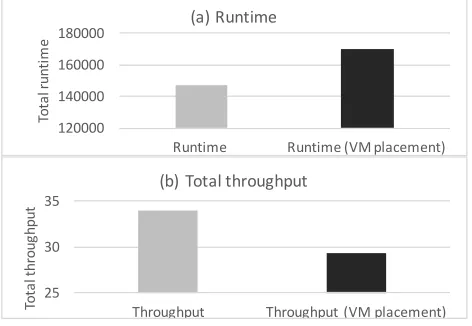 Figure 6: Prediction of Elasticsearch VM memory percent when running YCSB