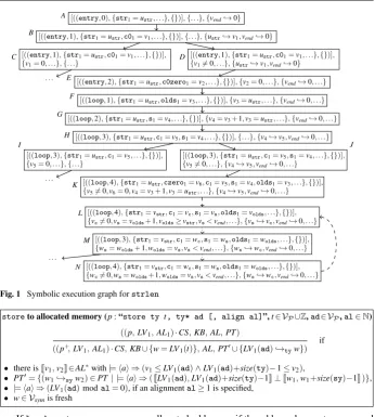 Fig. 1 Symbolic execution graph for strlen