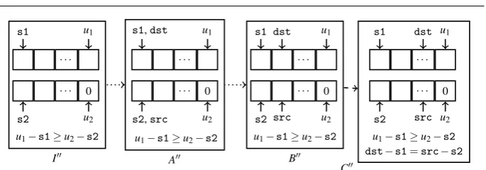 Fig. 3 The strcpy function and a graphical illustration of its symbolic execution