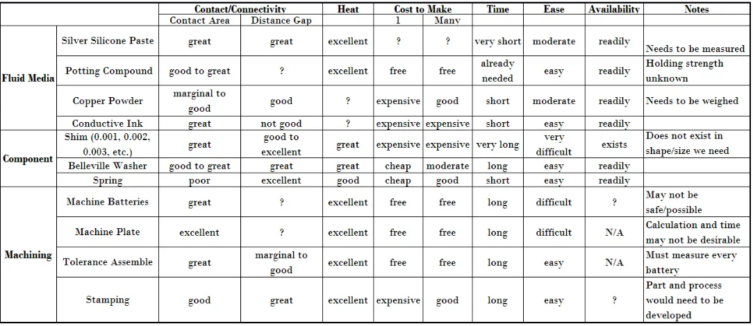 Fig. 4.2. 2: Connection matrix for compliance electrical connection