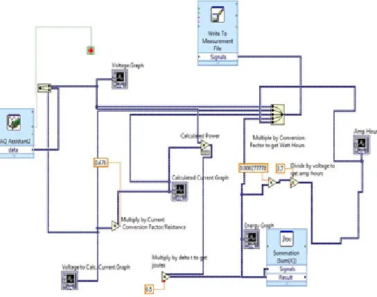 Fig 4.2.1: Morphological matrices for sub-pack connections