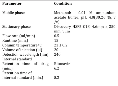 Table 1. Optimized chromatographic conditions of Repaglinide 